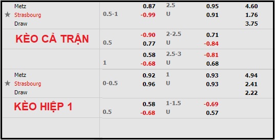 Nhận định soi kèo Metz vs Strasbourg, 21h ngày 9/1 - Ảnh 1