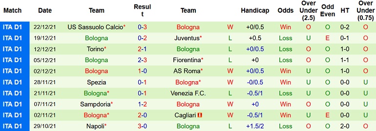 Nhận định, soi kèo Cagliari vs Bologna, 20h30 ngày 9/1 - Ảnh 5