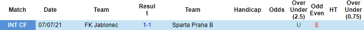 Nhận định, soi kèo Jablonec vs Sparta Praha B, 16h30 ngày 11/1 - Ảnh 2