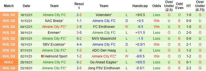 Nhận định, soi kèo Jong PSV vs Almere City, 03h00 ngày 11/1 - Ảnh 3
