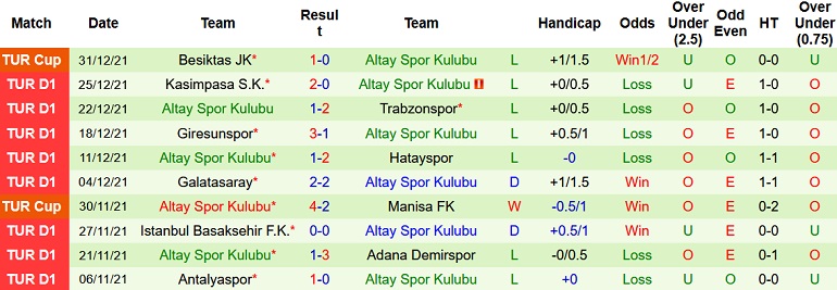 Nhận định, soi kèo Kayserispor vs Altay SK, 20h00 ngày 9/1 - Ảnh 5