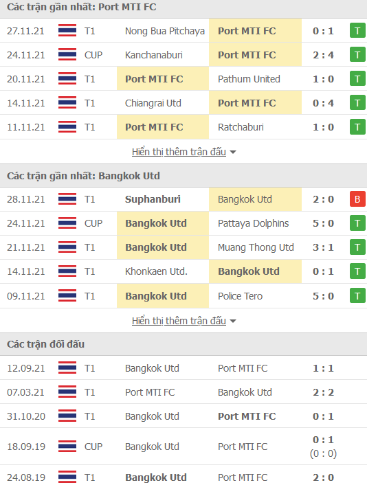 Nhận định, soi kèo Port FC vs Bangkok Utd, 18h30 ngày 9/1 - Ảnh 1