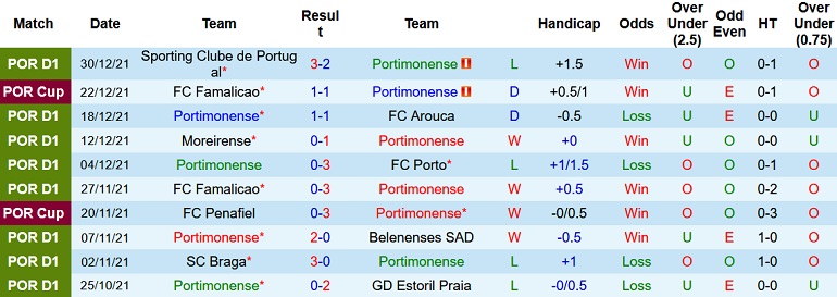 Nhận định, soi kèo Portimonense vs Marítimo, 22h30 ngày 9/1 - Ảnh 3
