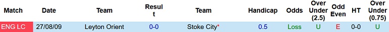 Nhận định, soi kèo Stoke City vs Leyton Orient, 21h00 ngày 9/1 - Ảnh 3