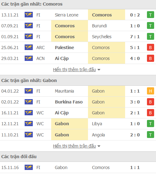 Nhận định, soi kèo Comoros vs Gabon, 02h00 ngày 11/1 - Ảnh 1
