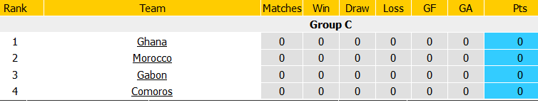 Nhận định, soi kèo Comoros vs Gabon, 02h00 ngày 11/1 - Ảnh 2