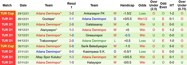Nhận định, soi kèo Fenerbahçe vs Adana Demirspor, 0h00 ngày 11/1 - Ảnh 5