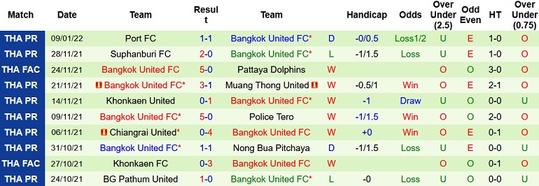 Nhận định, soi kèo Lampang FC vs Bangkok United, 17h00 ngày 12/1 - Ảnh 2