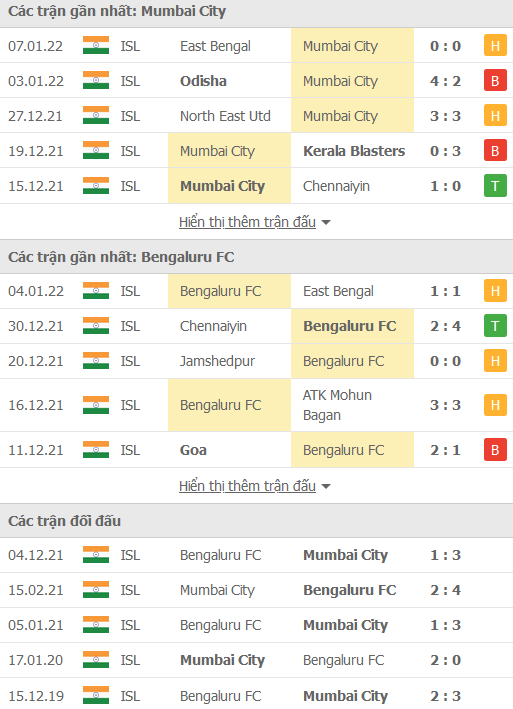 Nhận định, soi kèo Mumbai City vs Bengaluru, 21h00 ngày 10/1 - Ảnh 1