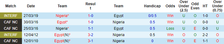 Nhận định, soi kèo Nigeria vs Ai Cập, 23h00 ngày 11/1 - Ảnh 3