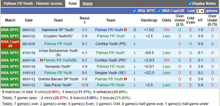 Nhận định soi kèo Palmas Youth vs Retro Youth, 18h45 ngày 11/1 - Ảnh 1