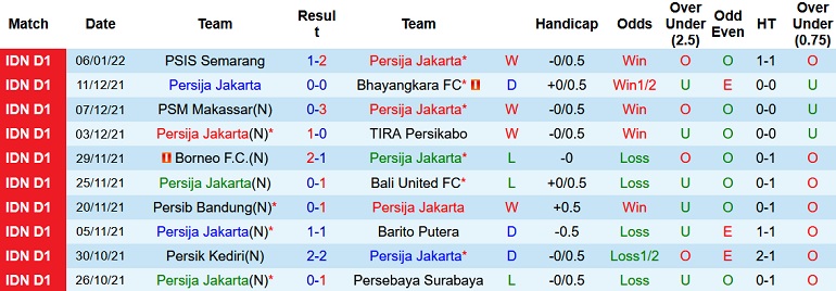 Nhận định, soi kèo Persija Jakarta vs Persipura Jayapura, 16h30 ngày 11/1 - Ảnh 2