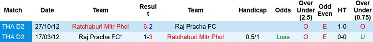 Nhận định, soi kèo Raj Pracha vs Ratchaburi, 17h00 ngày 12/1 - Ảnh 2