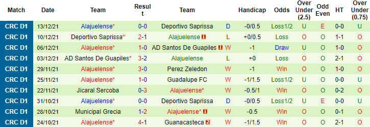 Nhận định, soi kèo Sporting San Jose vs Alajuelense, 08h00 ngày 12/1 - Ảnh 3