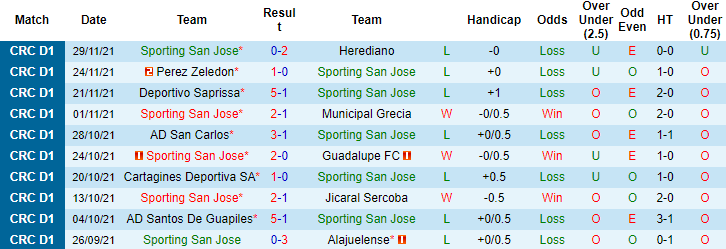Nhận định, soi kèo Sporting San Jose vs Alajuelense, 08h00 ngày 12/1 - Ảnh 4