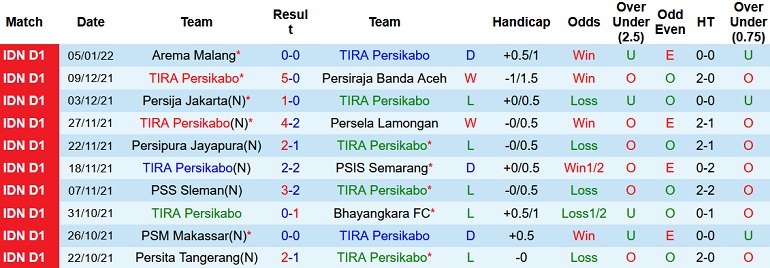 Nhận định, soi kèo TIRA-Persikabo vs Persebaya Surabaya, 16h30 ngày 10/1 - Ảnh 2
