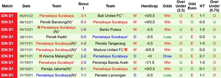 Nhận định, soi kèo TIRA-Persikabo vs Persebaya Surabaya, 16h30 ngày 10/1 - Ảnh 4