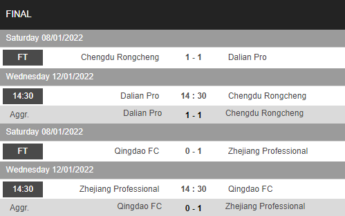 Soi kèo hiệp 1 Zhejiang Professional vs Qingdao, 14h30 ngày 12/1 - Ảnh 1