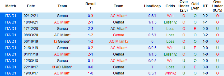 Nhận định, soi kèo AC Milan vs Genoa, 03h00 ngày 14/1 - Ảnh 2