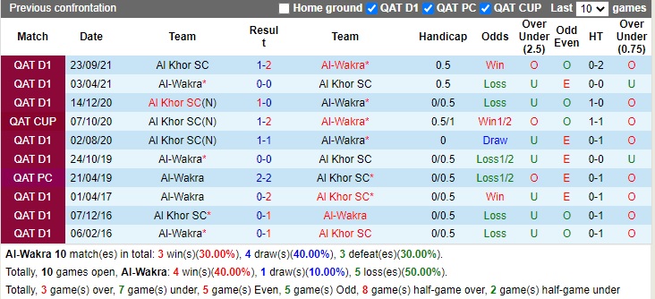 Nhận định soi kèo Al Wakra vs Khor, 20h20 ngày 12/1 - Ảnh 3