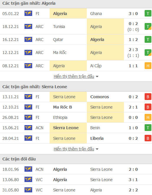 Nhận định, soi kèo Algeria vs Sierra Leone, 20h00 ngày 11/1 - Ảnh 1