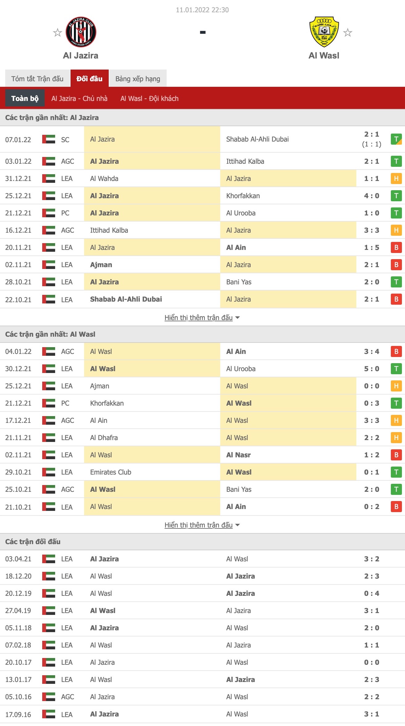 Nhận định, soi kèo Jazira Abu Dhabi vs Wasl Dubai, 22h30 ngày 11/1 - Ảnh 1