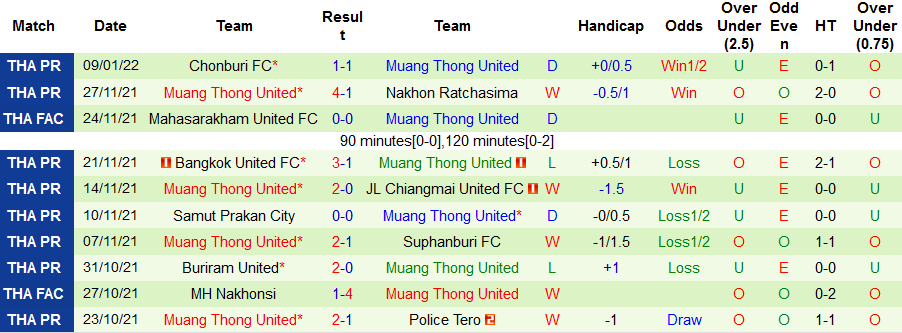 Nhận định, soi kèo Uthai Thani vs Muang Thong, 18h00 ngày 12/1 - Ảnh 2