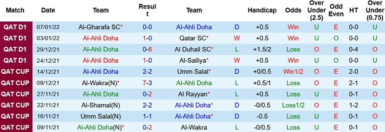 Nhận định, soi kèo Al Ahli vs Umm Salal, 22h30 ngày 12/1 - Ảnh 2