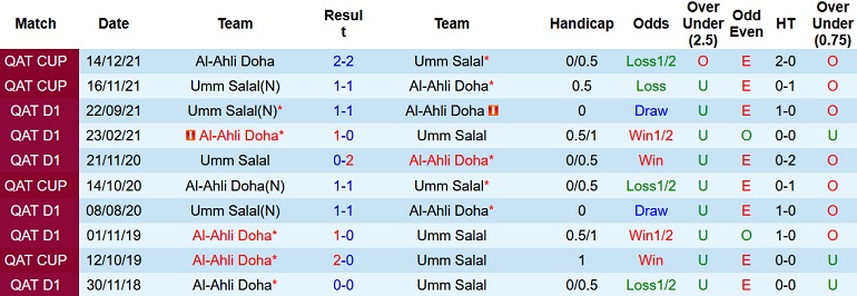 Nhận định, soi kèo Al Ahli vs Umm Salal, 22h30 ngày 12/1 - Ảnh 3