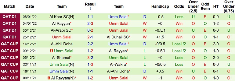 Nhận định, soi kèo Al Ahli vs Umm Salal, 22h30 ngày 12/1 - Ảnh 4