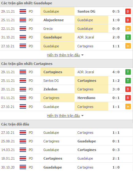 Nhận định, soi kèo Guadalupe vs Cartagines, 09h10 ngày 13/1 - Ảnh 1