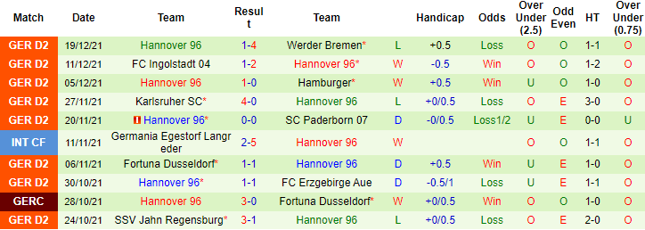 Nhận định, soi kèo Hansa Rostock vs Hannover, 00h30 ngày 15/1 - Ảnh 3