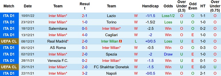 Nhận định, soi kèo Inter Milan vs Juventus, 3h00 ngày 13/1 - Ảnh 2