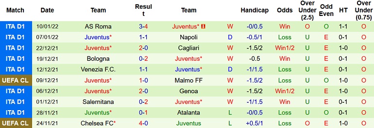 Nhận định, soi kèo Inter Milan vs Juventus, 3h00 ngày 13/1 - Ảnh 4