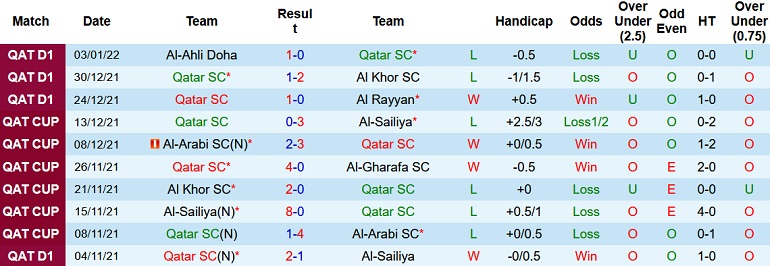 Nhận định, soi kèo Qatar SC vs Al Shamal, 22h30 ngày 12/1 - Ảnh 2