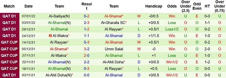 Nhận định, soi kèo Qatar SC vs Al Shamal, 22h30 ngày 12/1 - Ảnh 4