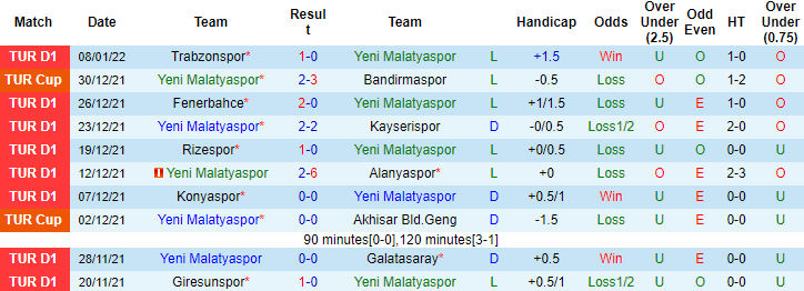Nhận định, soi kèo Yeni Malatyaspor vs Goztepe, 00h00 ngày 15/1 - Ảnh 5