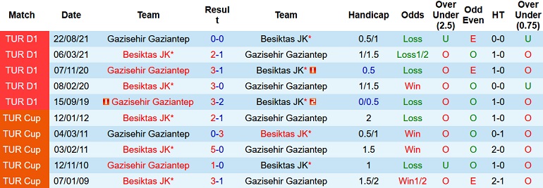 Nhận định, soi kèo Besiktas vs Gaziantep FK, 0h00 ngày 15/1 - Ảnh 4