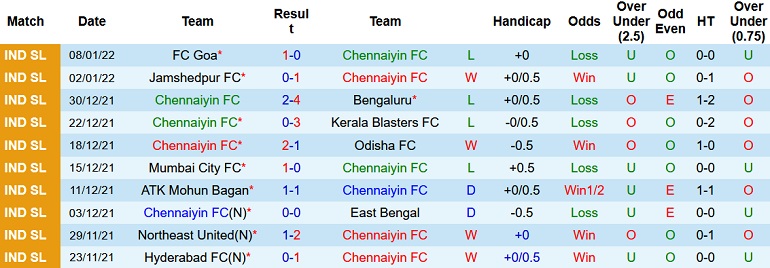 Nhận định, soi kèo Chennaiyin vs Hyderabad, 21h00 ngày 13/1 - Ảnh 3