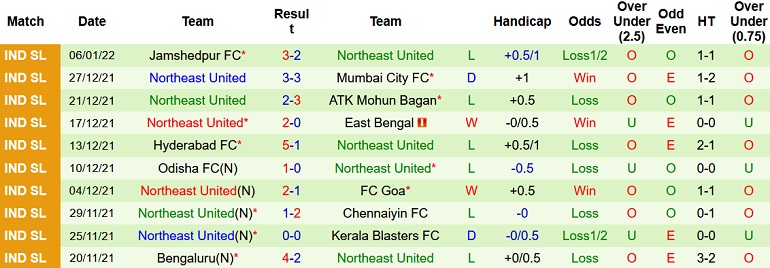 Nhận định, soi kèo FC Goa vs NorthEast United, 21h00 ngày 14/1 - Ảnh 5
