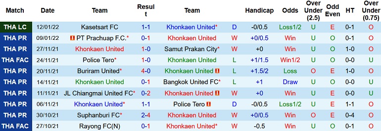 Nhận định, soi kèo Khon Kaen vs Port FC, 19h00 ngày 15/1 - Ảnh 2