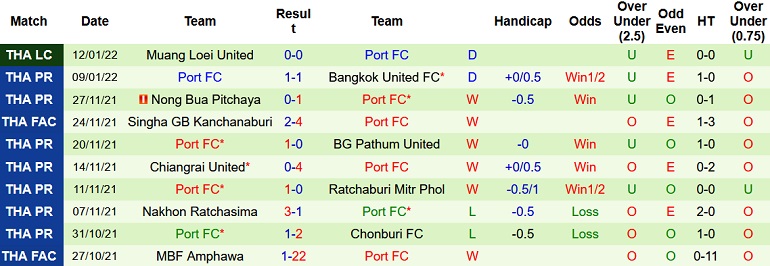 Nhận định, soi kèo Khon Kaen vs Port FC, 19h00 ngày 15/1 - Ảnh 4
