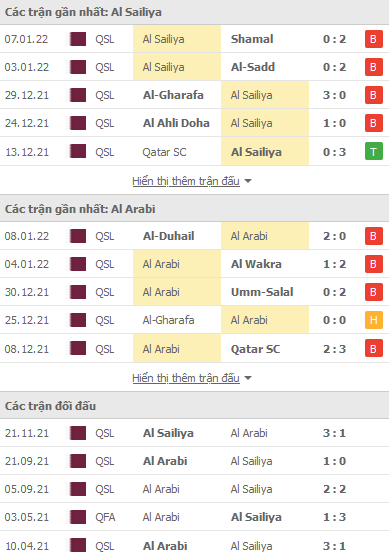 Nhận định, soi kèo Sailiya vs Arabi Doha, 20h20 ngày 13/1 - Ảnh 1