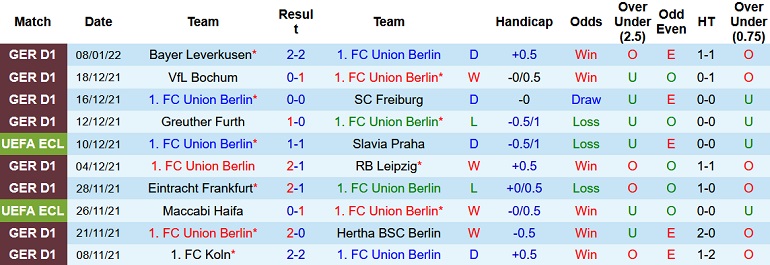 Nhận định, soi kèo Union Berlin vs Hoffenheim, 21h30 ngày 15/1 - Ảnh 3
