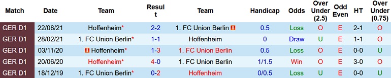 Nhận định, soi kèo Union Berlin vs Hoffenheim, 21h30 ngày 15/1 - Ảnh 4