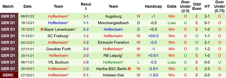 Nhận định, soi kèo Union Berlin vs Hoffenheim, 21h30 ngày 15/1 - Ảnh 5