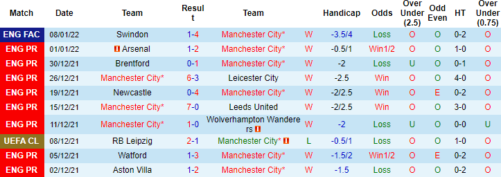 Soi kèo hiệp 1 Man City vs Chelsea, 19h30 ngày 15/1 - Ảnh 5