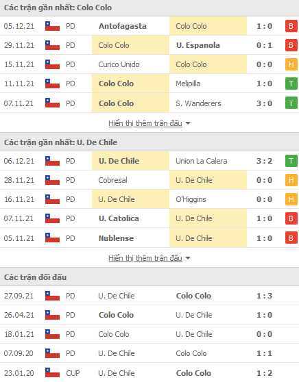Nhận định, soi kèo Colo Colo vs Univ de Chile, 07h00 ngày 15/1 - Ảnh 1