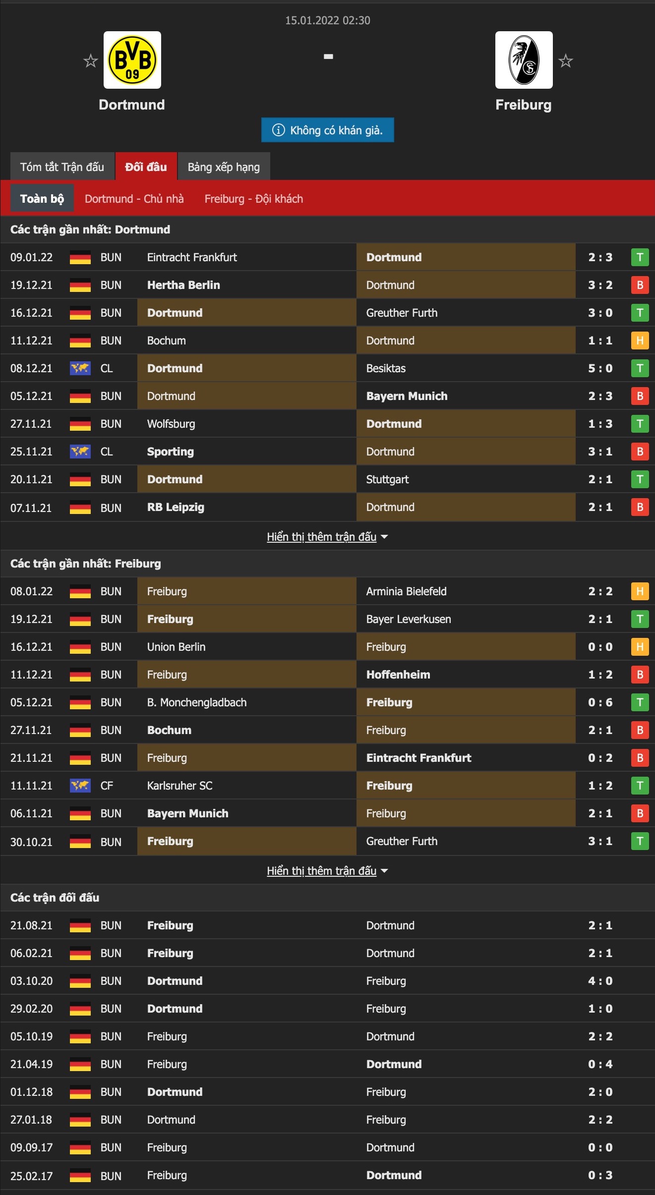 Nhận định, soi kèo Dortmund vs Freiburg, 2h30 ngày 15/1 - Ảnh 1