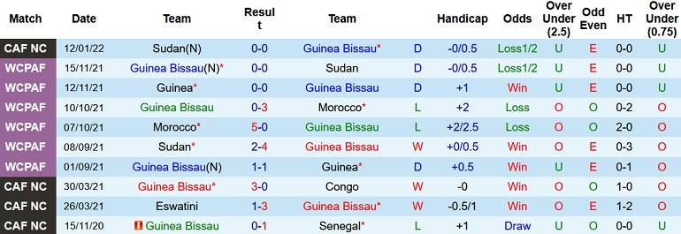 Nhận định, soi kèo Guinea-Bissau vs Ai Cập, 2h00 ngày 16/1 - Ảnh 3